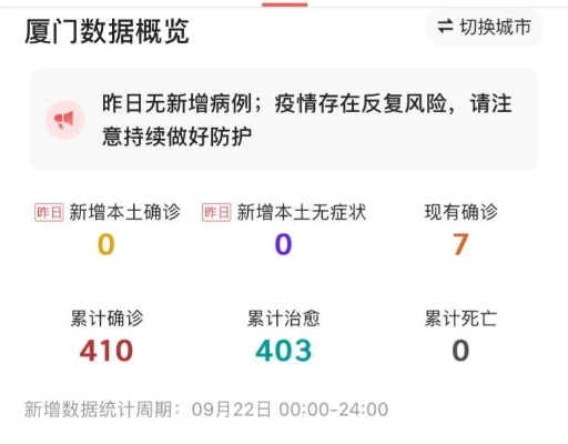 厦门疫情最新动态揭秘，第9号公告带来关键更新