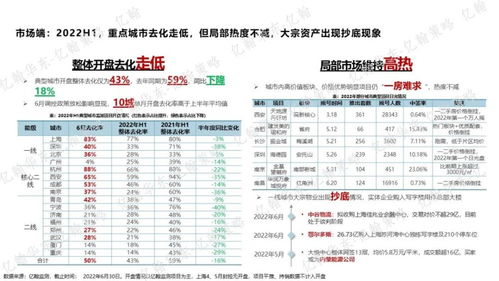 探索最新房产趋势与热点，爆款视频素材全解析