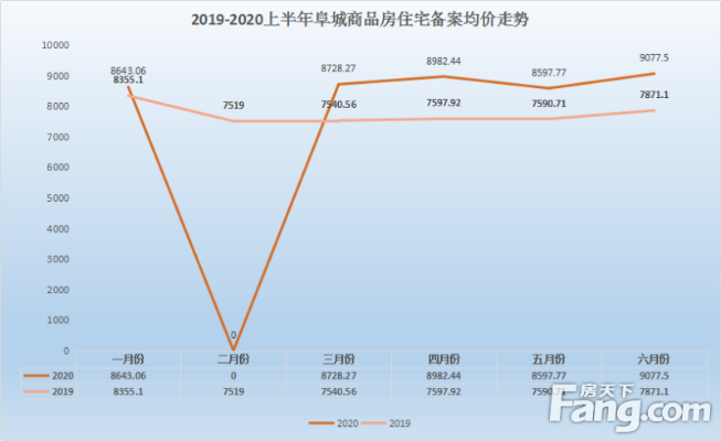 阜阳悦春平物业行业卓越表现揭秘与排名解析