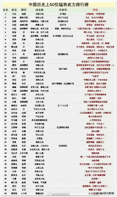 世界名将小说排行榜，探寻文学英雄传奇之旅