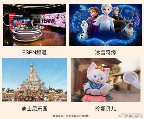 全球动画乐园TOP榜，梦幻动画王国的魅力探索