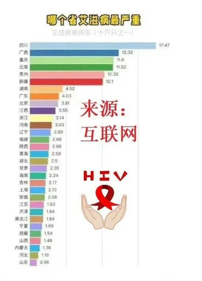 河南艾滋病检测公司排名揭秘，了解排名与重要性，守护健康防线