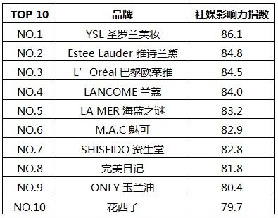 数字传媒公司排名大揭秘，行业巨头与引领者榜单揭晓！