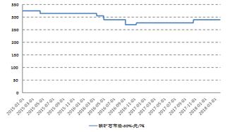 菲尔币实时价格行情及市场走势深度分析与预测