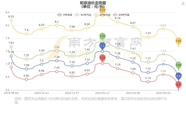 最新汽油价表格发布！全球油价走势揭秘，影响因素深度剖析