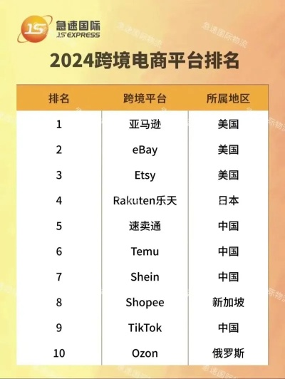 跨境进口公司排名揭秘，行业巨头与最新趋势瞭望