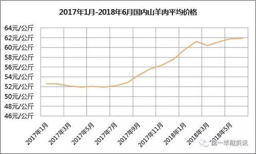 今日辣椒价格走势揭秘，市场分析及影响因素探讨