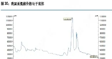 色氨酸期货行情更新，市场走势深度分析与展望
