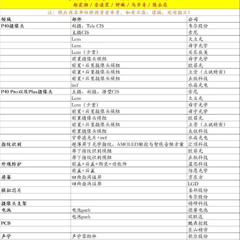 圣邦股份最新动态，行业趋势明朗，公司表现亮眼，市场前景广阔