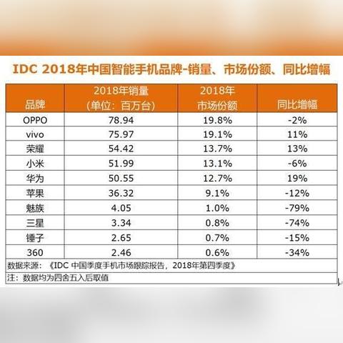 权威指南，洞悉IDC公司排名，轻松掌握行业格局！