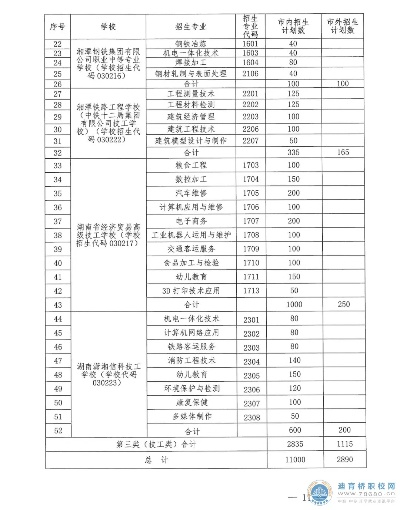 湘潭职业教育崛起，揭秘排名前十职高及当地发展态势