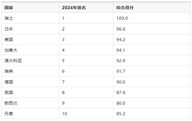深度解析加拿大经济实力与全球地位排名，位列世界市值榜单前列