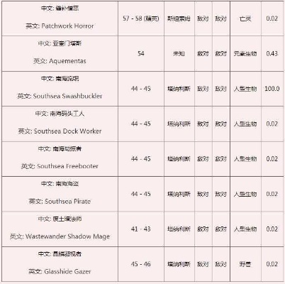 魔兽世界神秘骷髅钥匙大解密，探寻钥匙世界排名榜单！