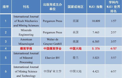 印度煤炭的地位与全球影响力，世界排名及重要性解析