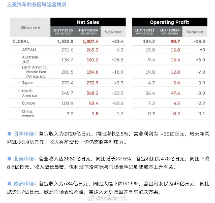 三菱汽车全球排名及行业地位深度解析