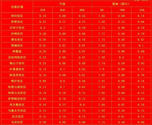 今日银川油价动态，最新消息、市场走势分析与车主应对策略全解析