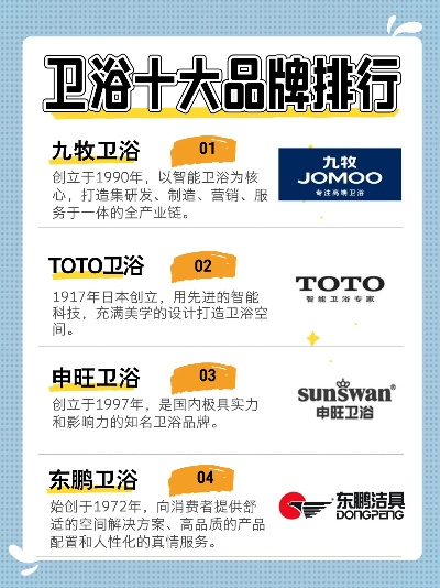 朔州卫浴行业TOP10排名深度解析
