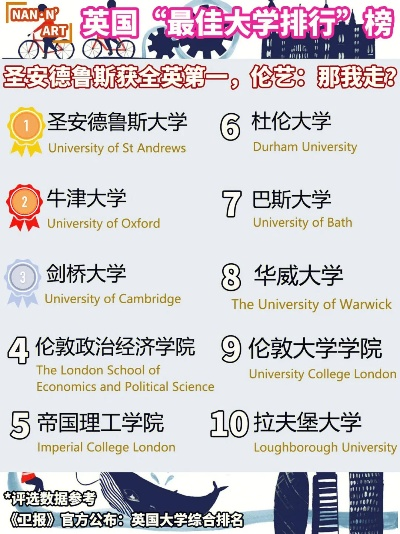 英国顶尖教育璀璨明珠，最新排名前十名校探索