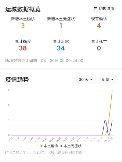 运城疫情最新动态，全面防控，民众健康安全有保障