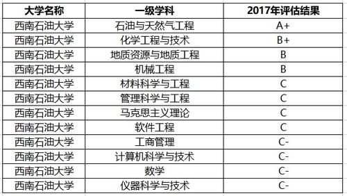 工业工程专业全球排名揭秘，深度解析与洞察