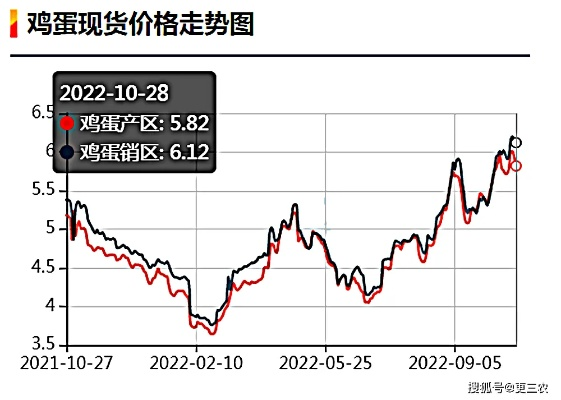 景泰鸡蛋今日行情，价格走势与市场深度解析