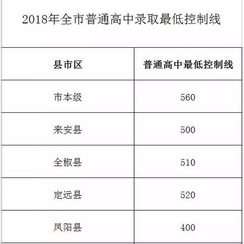 滁州高中排名TOP10揭秘，优质教育资源分布深度解读