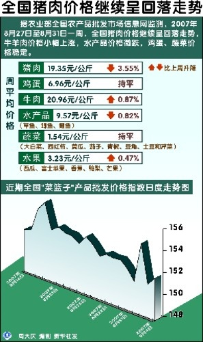 最新猪肉价格走势揭秘，今日市场深度分析