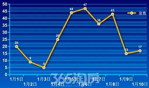 鸿宇日月星城房价走势揭秘，降价趋势还是持续上涨？最新消息一网打尽！