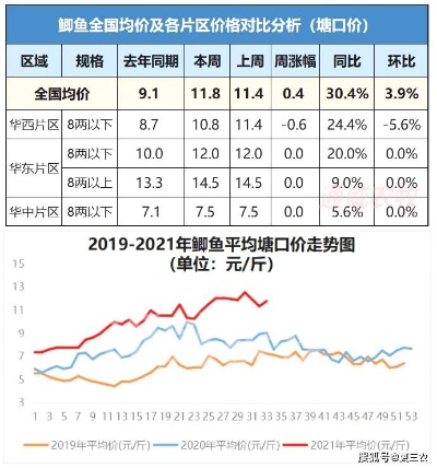 荆州鱼价行情最新动态，市场走势、影响因素深度解析
