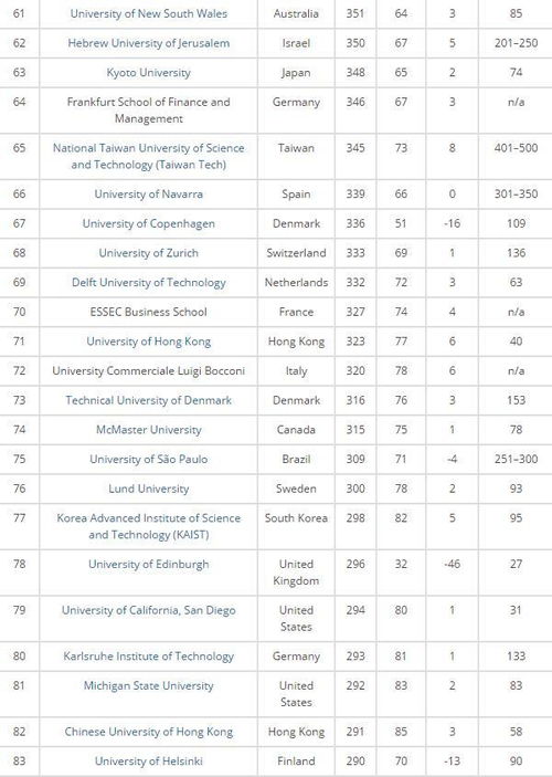 全球电力巨头TOP 100榜单揭晓，世界电力产业格局大揭秘！