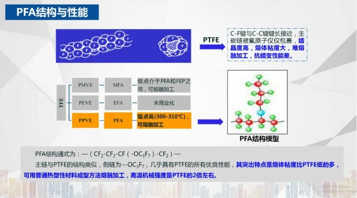 揭秘PTFE材料，神奇塑料的奥秘探索