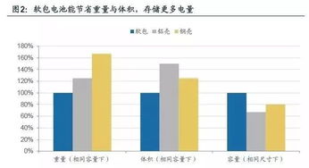 全球电池原料企业排名揭秘，探究电池产业霸主格局