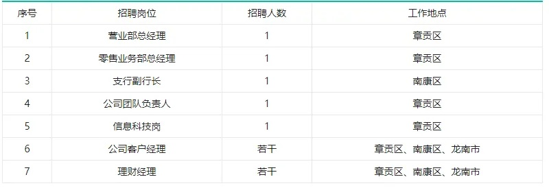 最新吉安美容院校招聘内幕大揭秘！