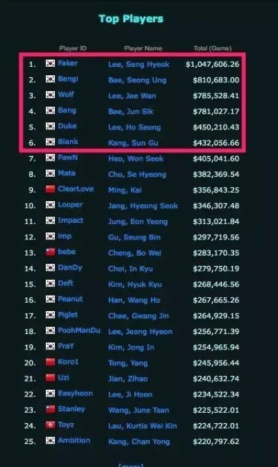 全球运动巅峰之战大揭秘，世界排名之战热血沸腾！