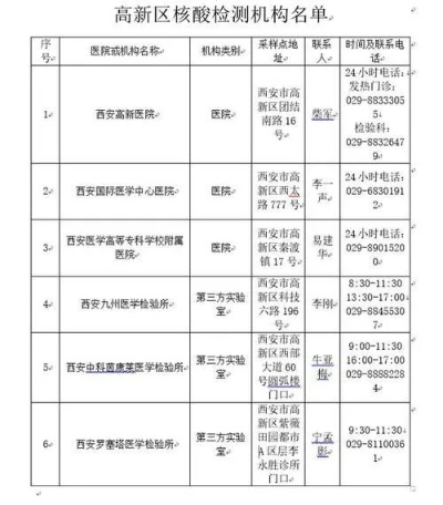 西安景点核酸攻略大揭秘，畅游古都，防疫无忧