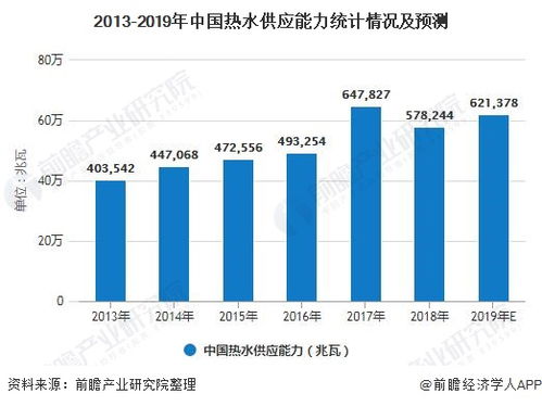 环县供热公司排行榜揭晓，探寻区域供热行业的领军者