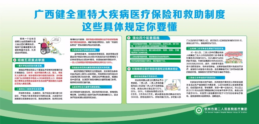 广西医保疾病分类标准深度解读，最新政策一览