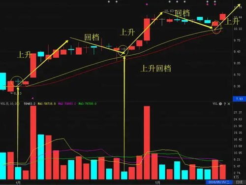 今日股票最新信号解析，市场走势深度解读与投资机会探讨