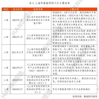 上海汽车联网公司排名与影响力深度解析，行业洞察报告