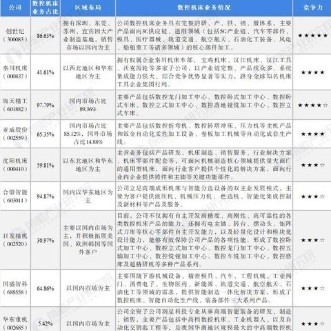 数控车销售公司排名大揭秘，行业洞察与权威选择指南