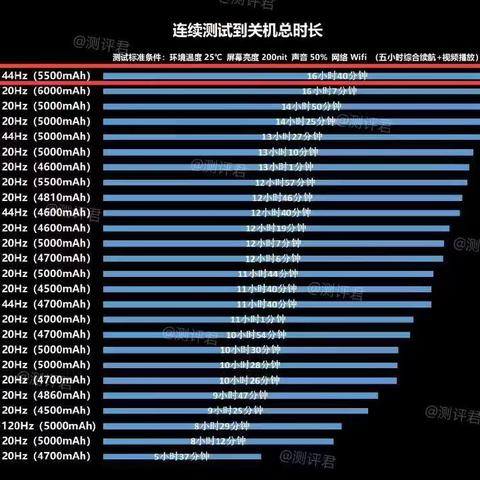 全球电池巨头排名揭秘，探秘第四大电池企业实力解析