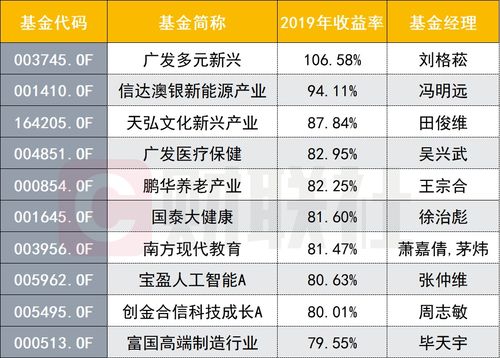 基金公司盈利排名榜揭晓，投资领域佼佼者一览无余！