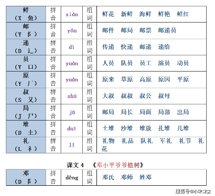 揭秘宝典，轻松掌握百度平字组词拼音技巧