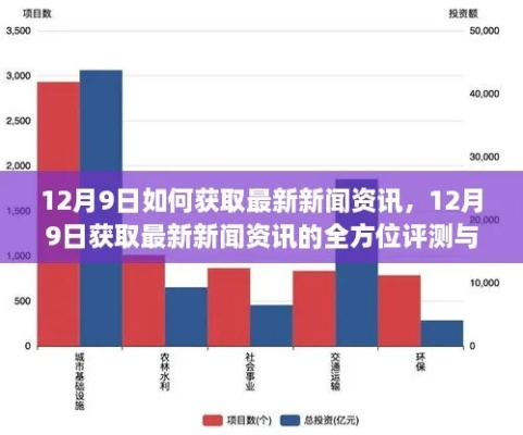 国际市场新闻头条概览，博客文章揭秘全球动态