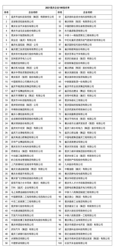 重庆灌溉企业TOP10榜单揭晓，引领行业发展的杰出佼佼者