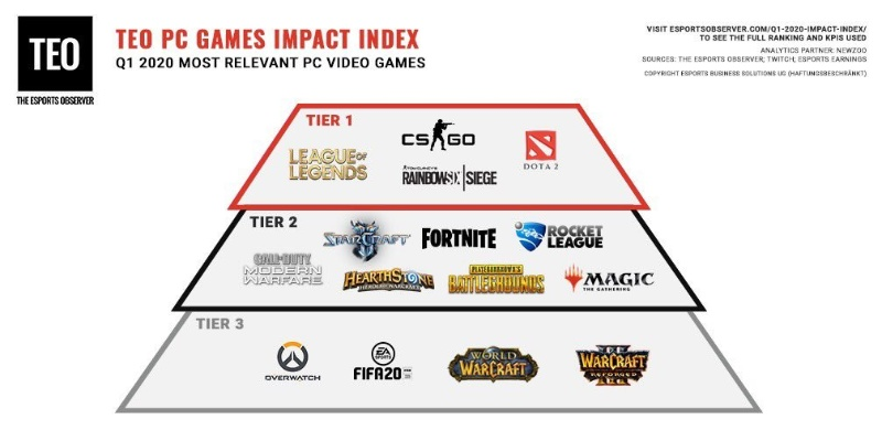 联盟体系顶尖排名TOP10背后的成功秘诀揭秘！