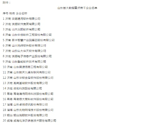 烟台公司注册排名榜，探寻专业合作伙伴，优质企业一览无遗