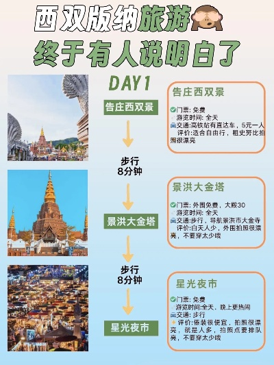 景洪旅游攻略大全，带你玩转热带风情！