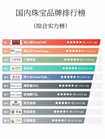 国产戒指品质风尚榜TOP10，品质与时尚的完美融合