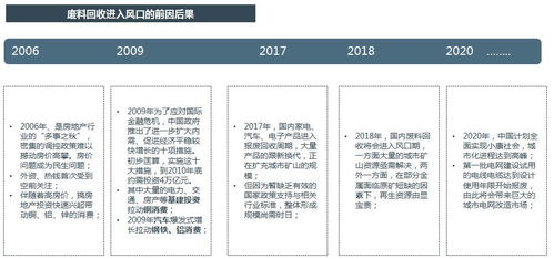 今日废品报价行情大揭秘，洞悉市场动态，把握最佳回收时机！